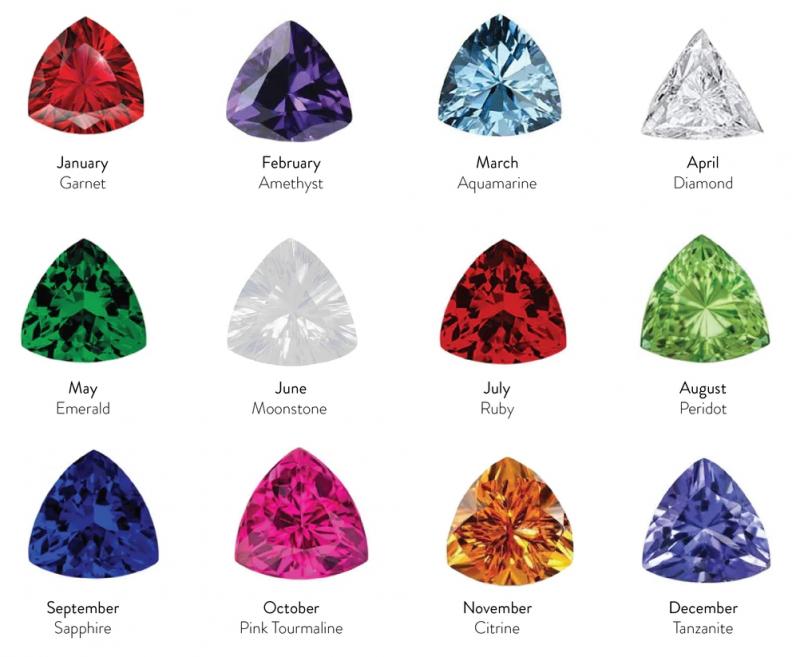 宝石的各种颜色和意义
